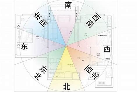 房子方位如何判斷|房屋方位如何判斷？一分鐘學會判別坐向